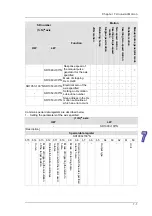 Предварительный просмотр 390 страницы Delta Electronics AH500 Manual