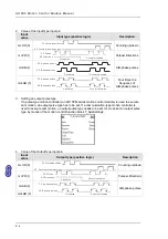 Предварительный просмотр 423 страницы Delta Electronics AH500 Manual