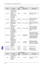 Предварительный просмотр 441 страницы Delta Electronics AH500 Manual