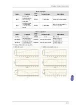 Предварительный просмотр 442 страницы Delta Electronics AH500 Manual