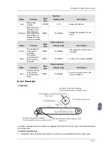 Предварительный просмотр 446 страницы Delta Electronics AH500 Manual