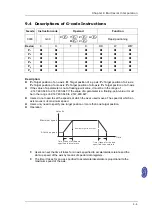 Предварительный просмотр 454 страницы Delta Electronics AH500 Manual