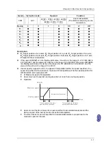 Предварительный просмотр 456 страницы Delta Electronics AH500 Manual