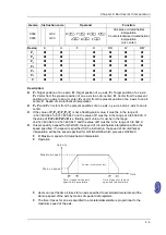 Предварительный просмотр 458 страницы Delta Electronics AH500 Manual