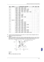 Предварительный просмотр 462 страницы Delta Electronics AH500 Manual