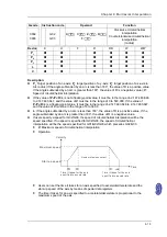 Предварительный просмотр 464 страницы Delta Electronics AH500 Manual