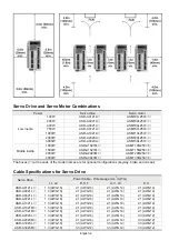 Preview for 5 page of Delta Electronics ASD-A0121L Quick Start Manual