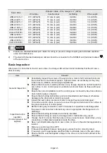 Preview for 6 page of Delta Electronics ASD-A0121L Quick Start Manual