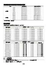 Preview for 15 page of Delta Electronics ASD-A0121L Quick Start Manual