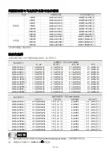 Preview for 25 page of Delta Electronics ASD-A0121L Quick Start Manual