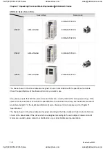 Preview for 21 page of Delta Electronics ASD-A0121LA User Manual