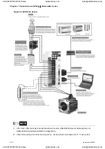 Preview for 35 page of Delta Electronics ASD-A0121LA User Manual