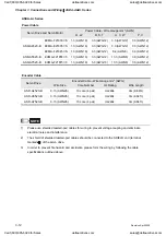 Preview for 45 page of Delta Electronics ASD-A0121LA User Manual