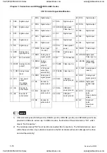 Preview for 51 page of Delta Electronics ASD-A0121LA User Manual