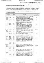 Preview for 52 page of Delta Electronics ASD-A0121LA User Manual