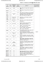 Preview for 56 page of Delta Electronics ASD-A0121LA User Manual