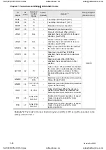 Preview for 57 page of Delta Electronics ASD-A0121LA User Manual