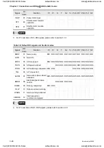 Preview for 61 page of Delta Electronics ASD-A0121LA User Manual