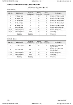 Preview for 69 page of Delta Electronics ASD-A0121LA User Manual