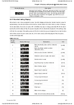 Preview for 80 page of Delta Electronics ASD-A0121LA User Manual