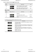 Preview for 81 page of Delta Electronics ASD-A0121LA User Manual