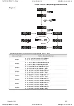 Preview for 84 page of Delta Electronics ASD-A0121LA User Manual