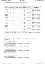 Preview for 99 page of Delta Electronics ASD-A0121LA User Manual