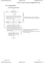 Preview for 102 page of Delta Electronics ASD-A0121LA User Manual