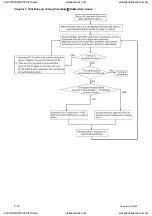 Preview for 105 page of Delta Electronics ASD-A0121LA User Manual