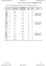 Preview for 106 page of Delta Electronics ASD-A0121LA User Manual