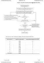 Preview for 108 page of Delta Electronics ASD-A0121LA User Manual