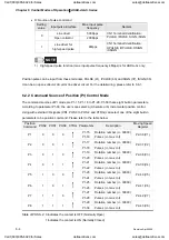 Preview for 117 page of Delta Electronics ASD-A0121LA User Manual