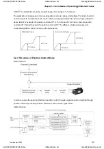 Preview for 118 page of Delta Electronics ASD-A0121LA User Manual