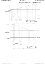 Preview for 120 page of Delta Electronics ASD-A0121LA User Manual