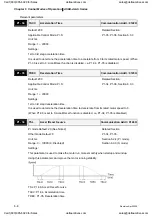 Preview for 121 page of Delta Electronics ASD-A0121LA User Manual