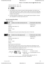 Preview for 122 page of Delta Electronics ASD-A0121LA User Manual