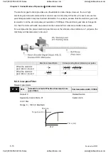 Preview for 123 page of Delta Electronics ASD-A0121LA User Manual