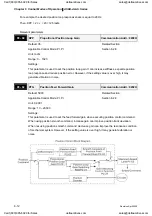 Preview for 125 page of Delta Electronics ASD-A0121LA User Manual