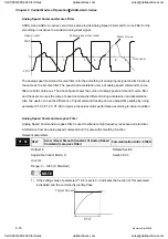 Preview for 131 page of Delta Electronics ASD-A0121LA User Manual