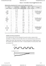 Preview for 140 page of Delta Electronics ASD-A0121LA User Manual