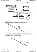 Preview for 142 page of Delta Electronics ASD-A0121LA User Manual