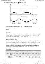 Preview for 155 page of Delta Electronics ASD-A0121LA User Manual