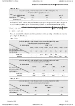 Preview for 156 page of Delta Electronics ASD-A0121LA User Manual