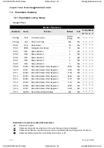 Preview for 165 page of Delta Electronics ASD-A0121LA User Manual