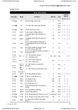 Preview for 166 page of Delta Electronics ASD-A0121LA User Manual