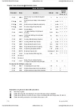 Preview for 167 page of Delta Electronics ASD-A0121LA User Manual