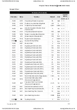 Preview for 168 page of Delta Electronics ASD-A0121LA User Manual