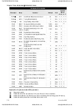 Preview for 169 page of Delta Electronics ASD-A0121LA User Manual