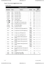 Preview for 171 page of Delta Electronics ASD-A0121LA User Manual