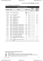 Preview for 172 page of Delta Electronics ASD-A0121LA User Manual